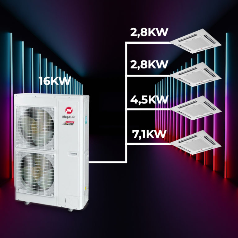 Unité Intérieure Système MRV Cassette MegaLife